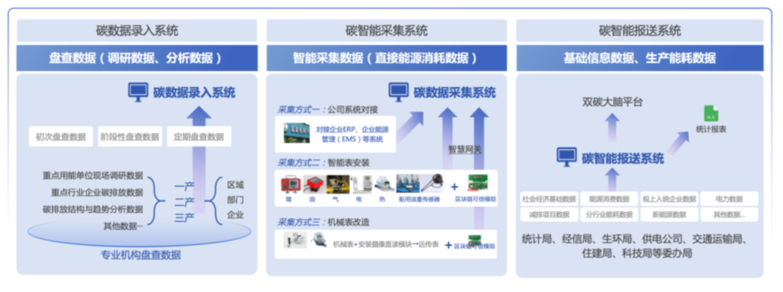 “绿色文明”——县域绿色转型新样板