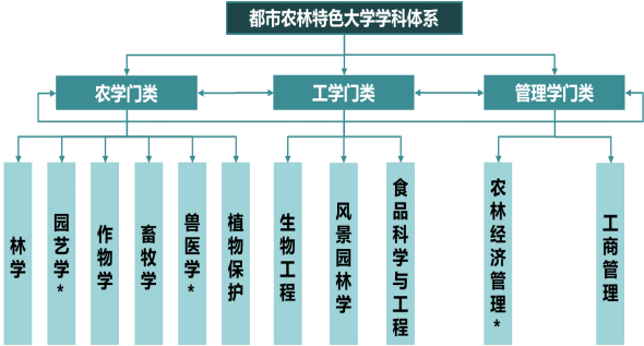 北京农学院：以高质量党建引领都市农林特色高水平应用型大学建设