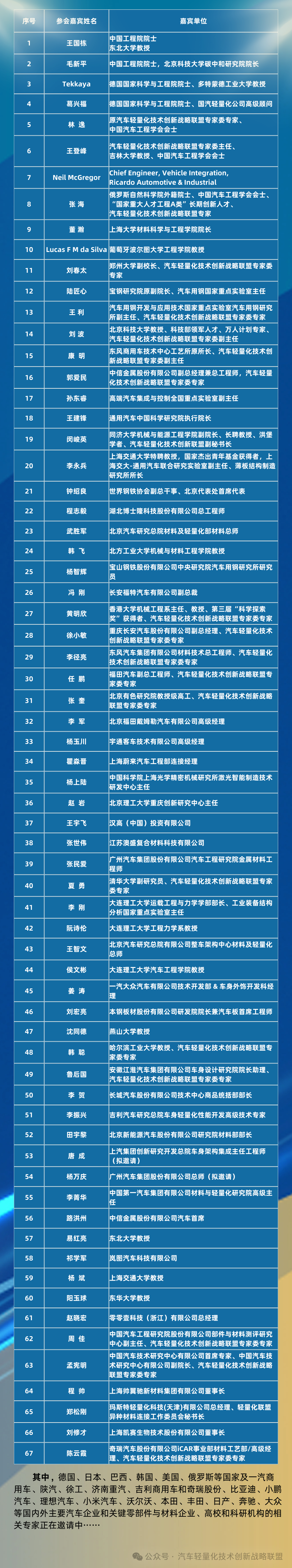 【会议通知】关于举办2024（第十七届）国际汽车轻量化大会暨展览会的第二轮通知