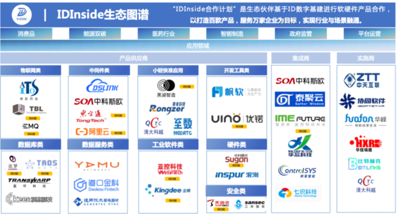 2024星火全连接活动“标识与园区”专场在京举办