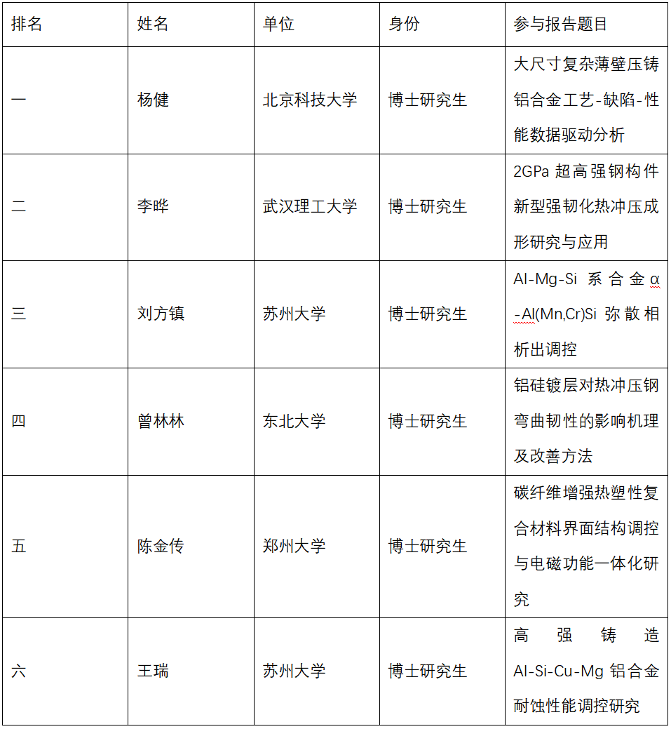 “博士隆杯”优秀研究生论坛在第十七届汽车轻量化大会期间举办