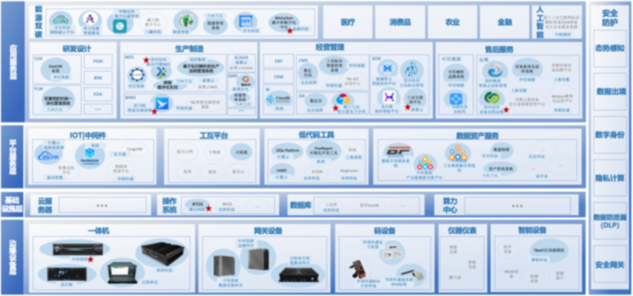 推动标识应用规模化发展，IDInside标识应用成果（2024）发布