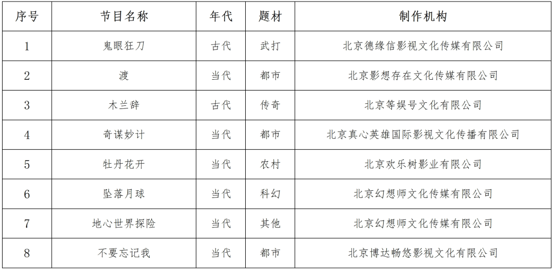 2024年10月北京重点网络剧、网络电影拍摄备案公示情况