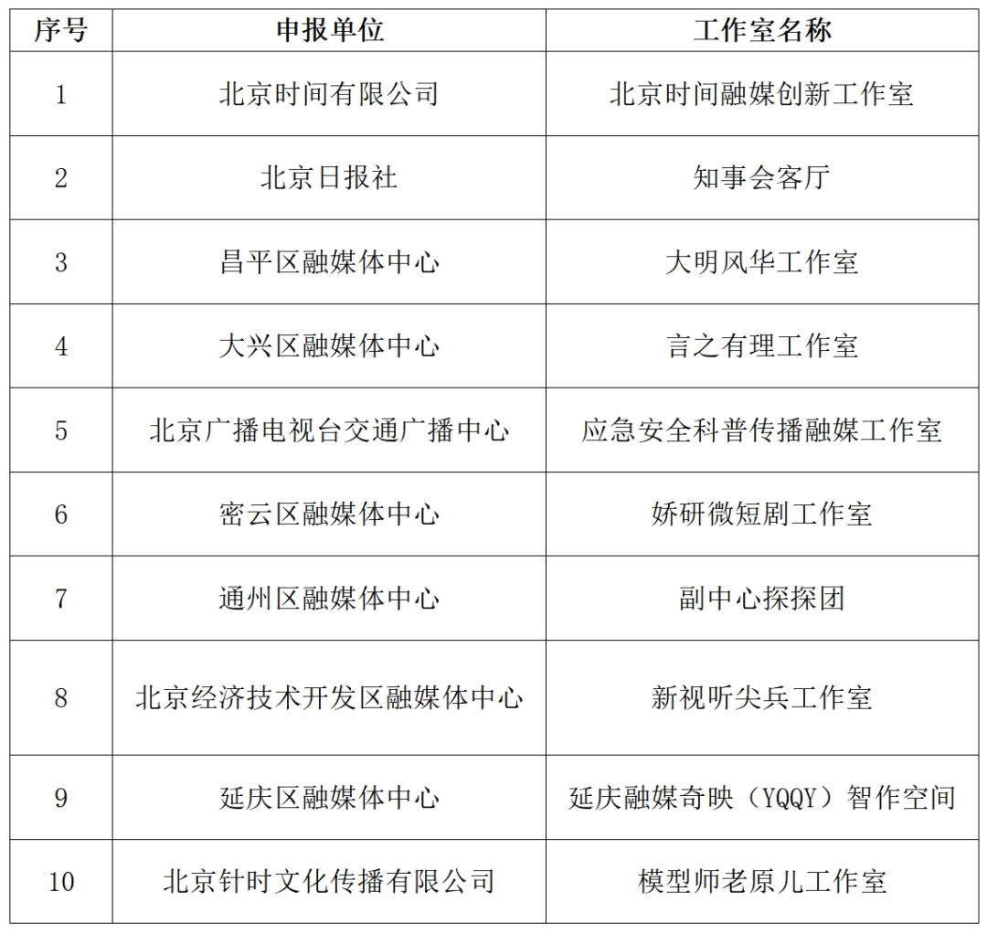 2024年北京市优秀大视听融媒工作室名单揭晓：10家入选 5家提名