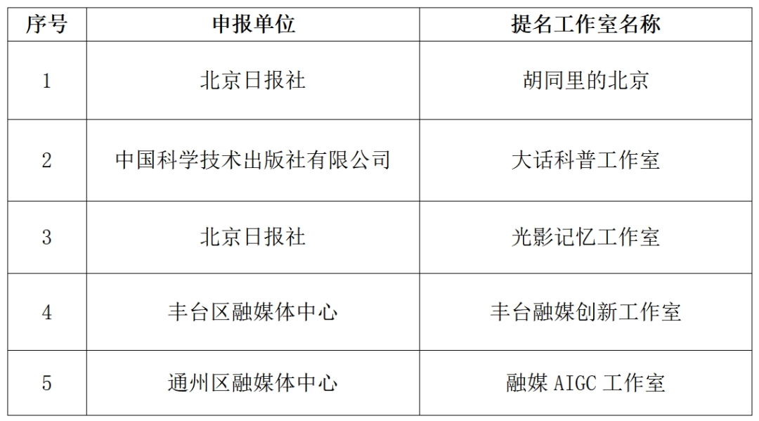 2024年北京市优秀大视听融媒工作室名单揭晓：10家入选 5家提名