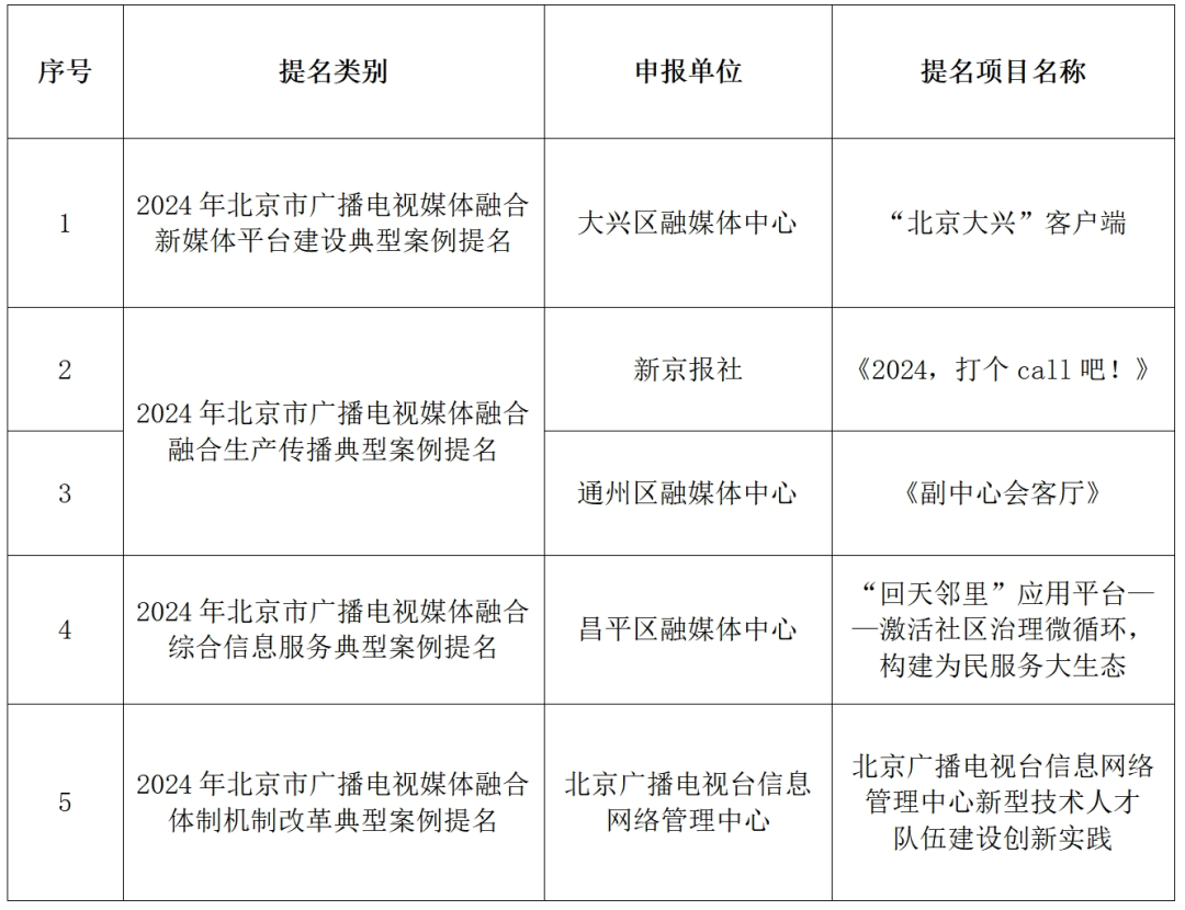 15个项目！入选2024年北京市广播电视媒体融合典型案例、提名项目