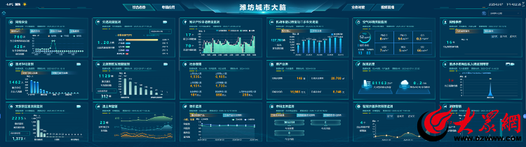 有“潍”度丨凭“智慧”王牌，潍坊解锁全域数字化新成就