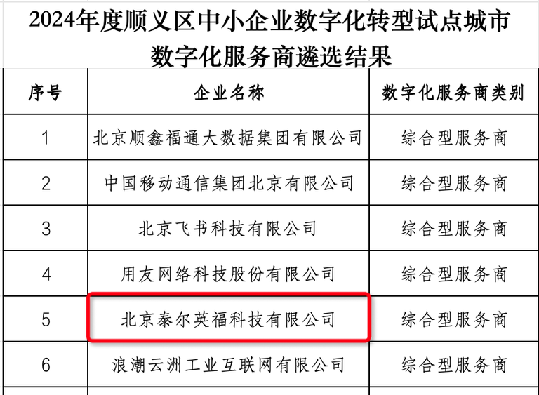 泰尔英福入选北京市顺义区中小企业数字化转型试点城市数字化服务商