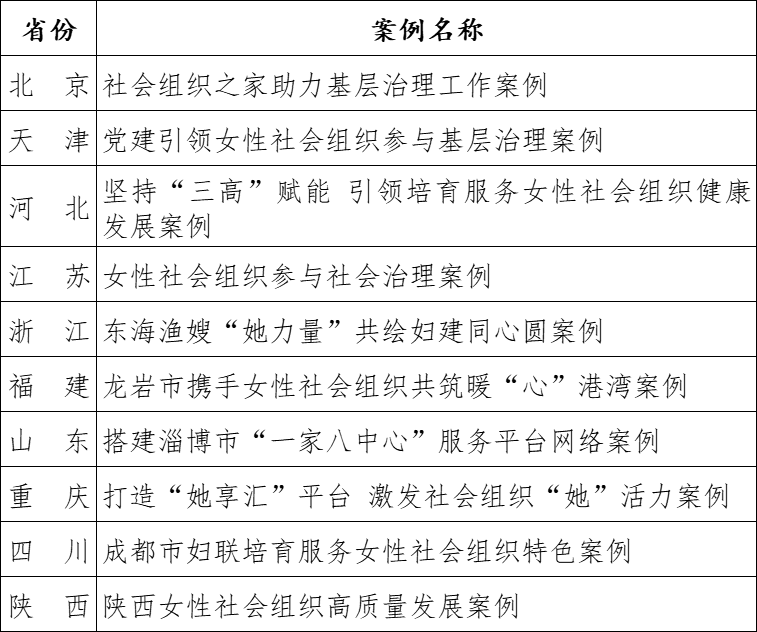 女性社会组织特色项目及案例发布