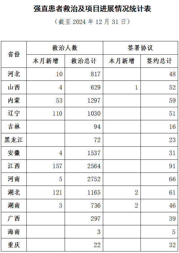 【健康乡村】强直健康乡村项目简报-2024第11期