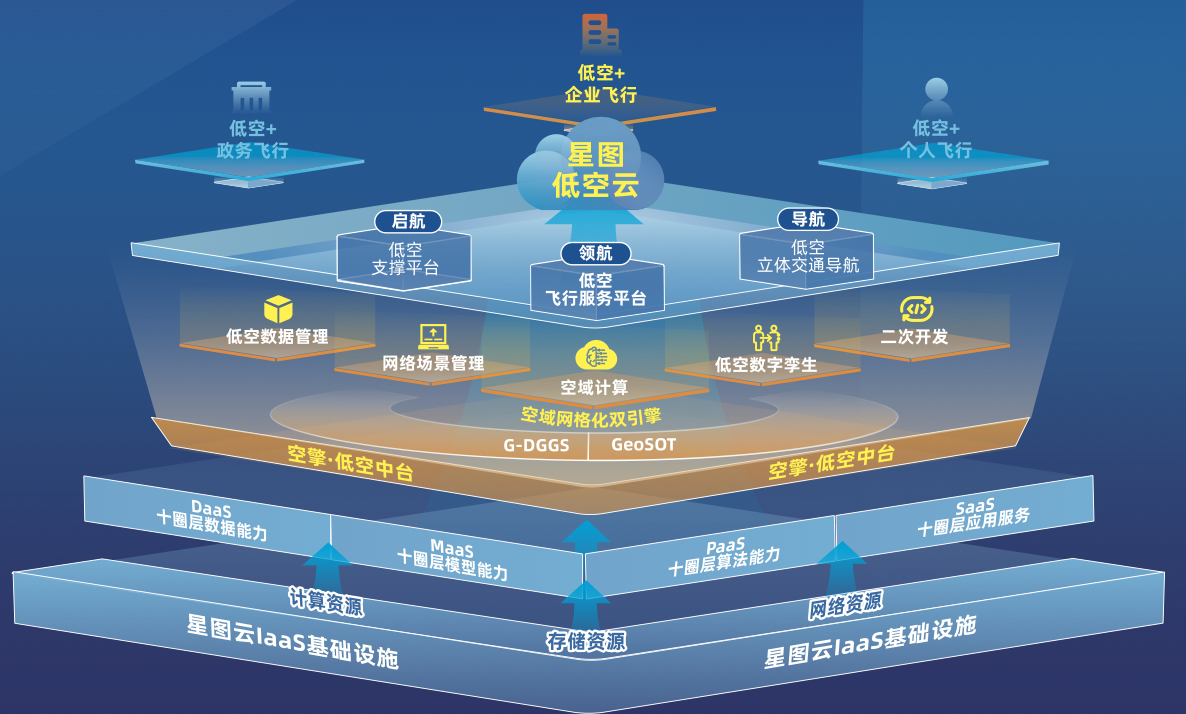 星图低空云平台发布：为低空经济构建数据和算力基础设施