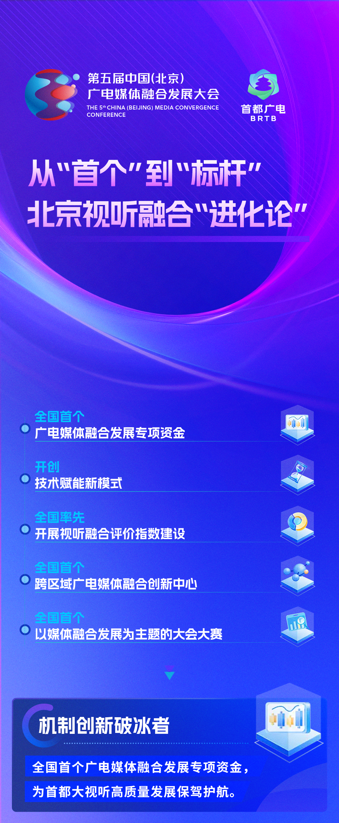 一图纵览十年蝶变！从“破冰突围”到“行业领航”，北京视听融合创新答卷惊艳亮相