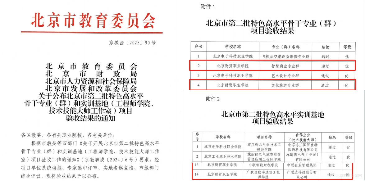 北京高校服务新时代首都发展特别报道 | 北京财贸职业学院②：以职教“慧”笔绘就首都乡村振兴“新”画卷
