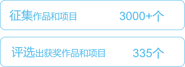 京滇携手，融创未来！携手打造媒体创新发展“样板间”