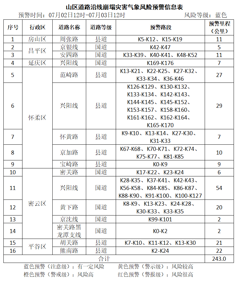北京市发布地质灾害气象风险预警