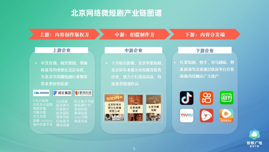 《2024北京微短剧研究报告》发布！北京微短剧行业蓬勃发展，成为首都新的文化经济增长点