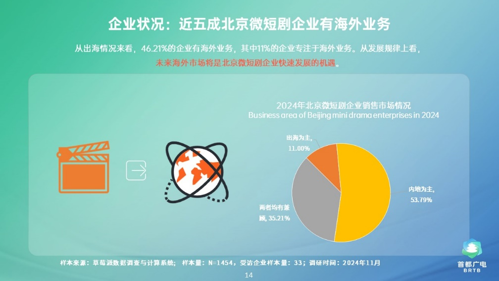 《2024北京微短剧研究报告》发布！北京微短剧行业蓬勃发展，成为首都新的文化经济增长点