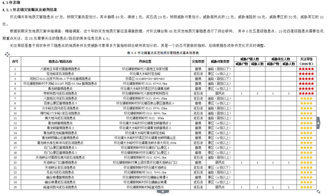 北京市规划自然资源委怀柔分局创新驱动地质灾害防治工作提质增效