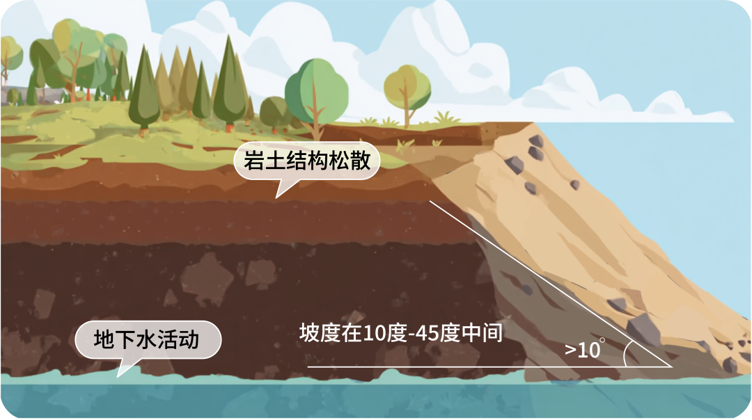 科学防灾 安全相伴——滑坡识灾避险攻略