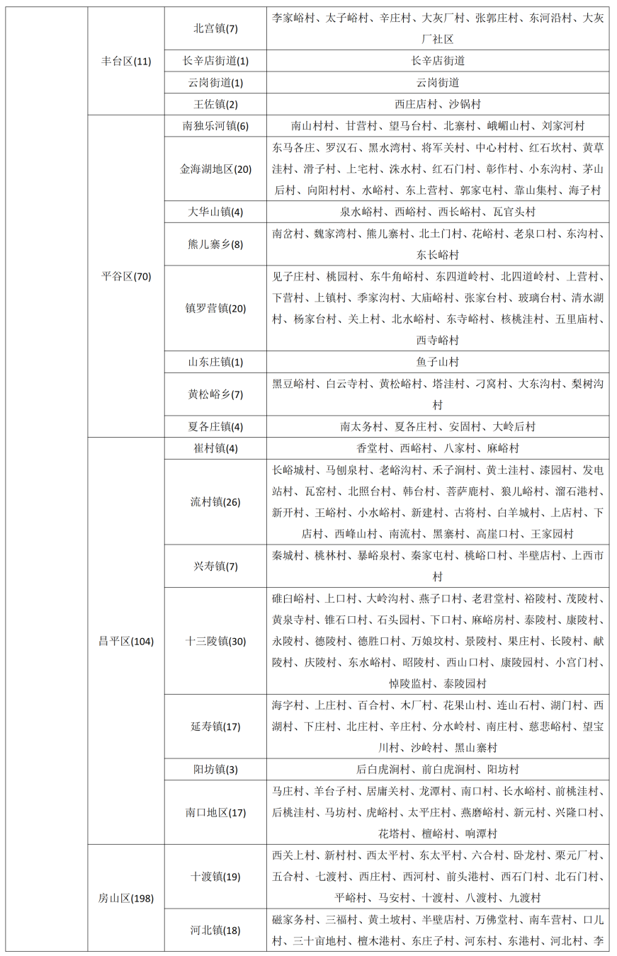 北京市升级发布地质灾害气象风险黄色预警
