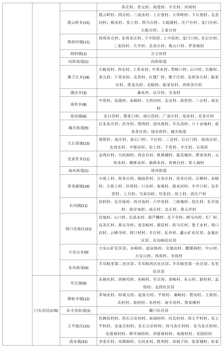 北京市升级发布地质灾害气象风险黄色预警