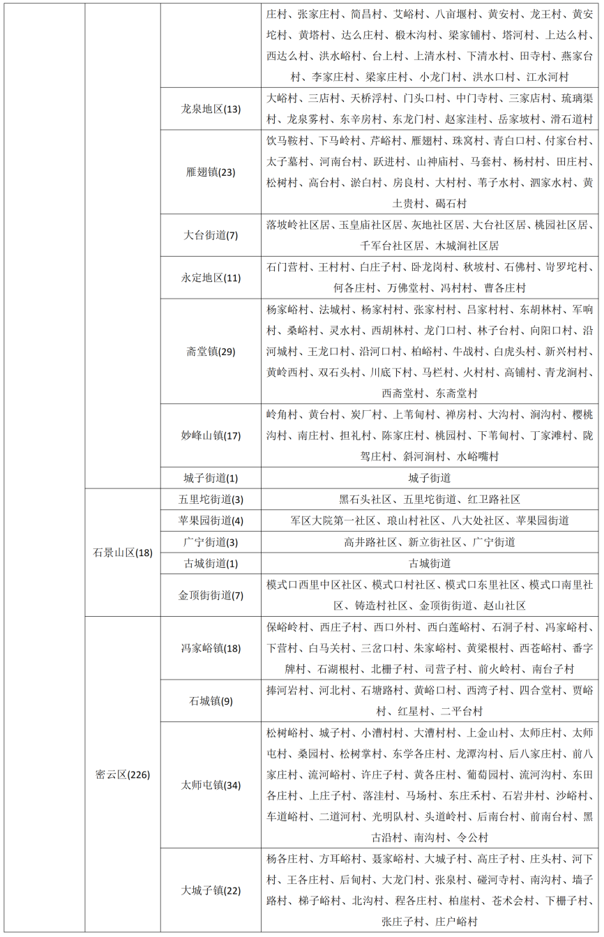 北京市升级发布地质灾害气象风险黄色预警