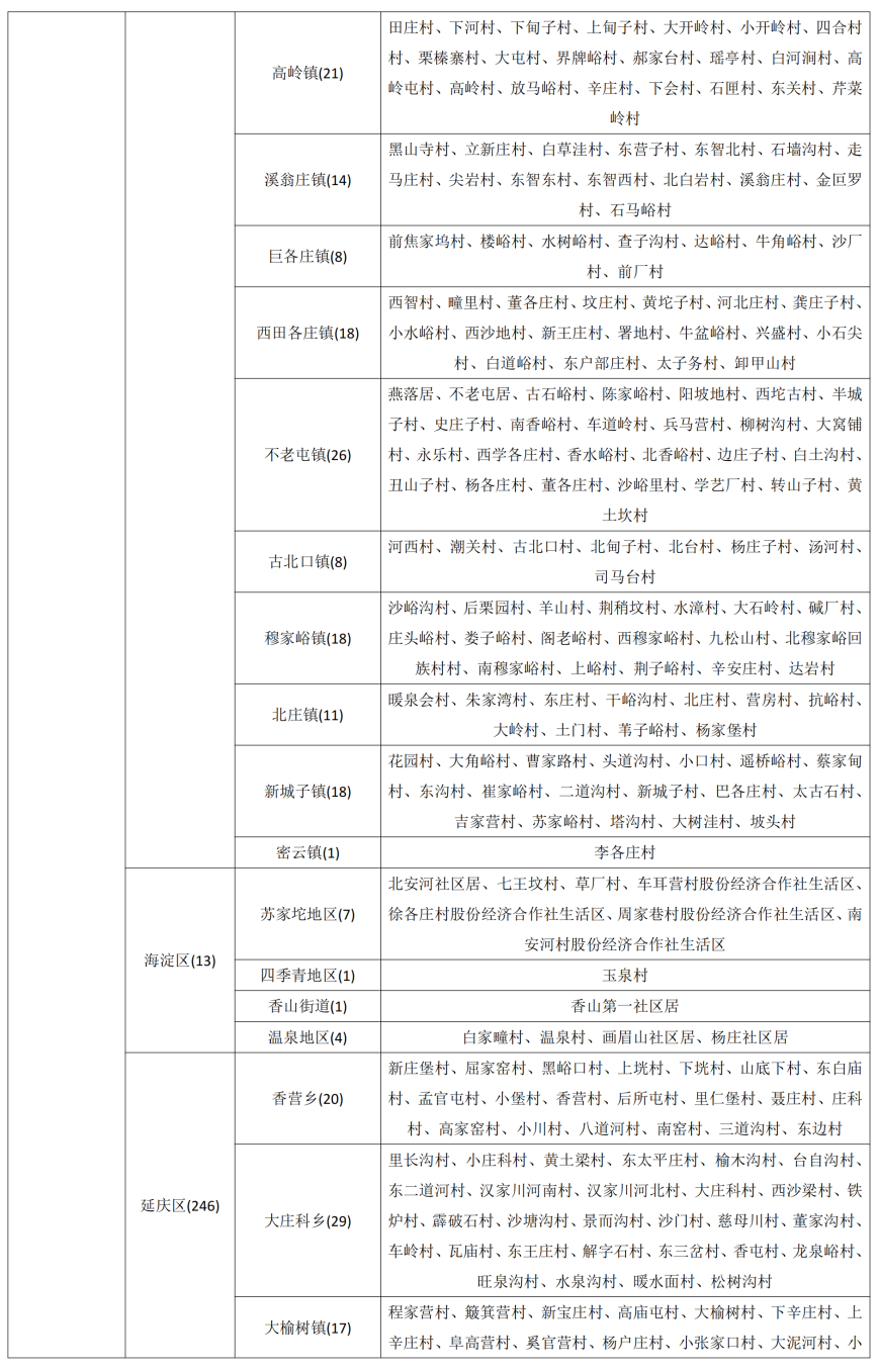 北京市升级发布地质灾害气象风险黄色预警