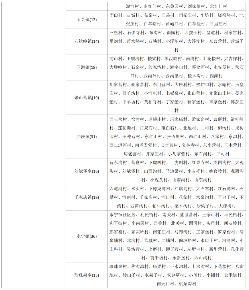 北京市升级发布地质灾害气象风险黄色预警
