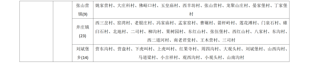 北京市继续发布地质灾害气象风险红色预警