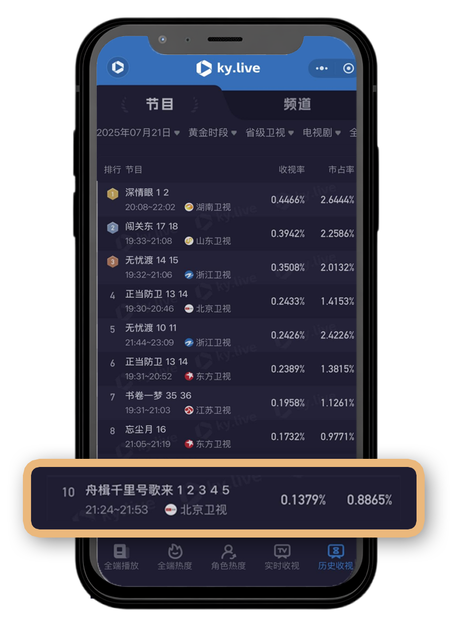 微短剧《舟楫千里号歌来》开播引期待，主题曲《千里号歌》全网上线