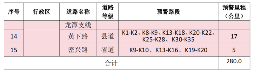 北京市规划自然资源委发布山区道路沿线崩塌灾害气象风险预警提示信息