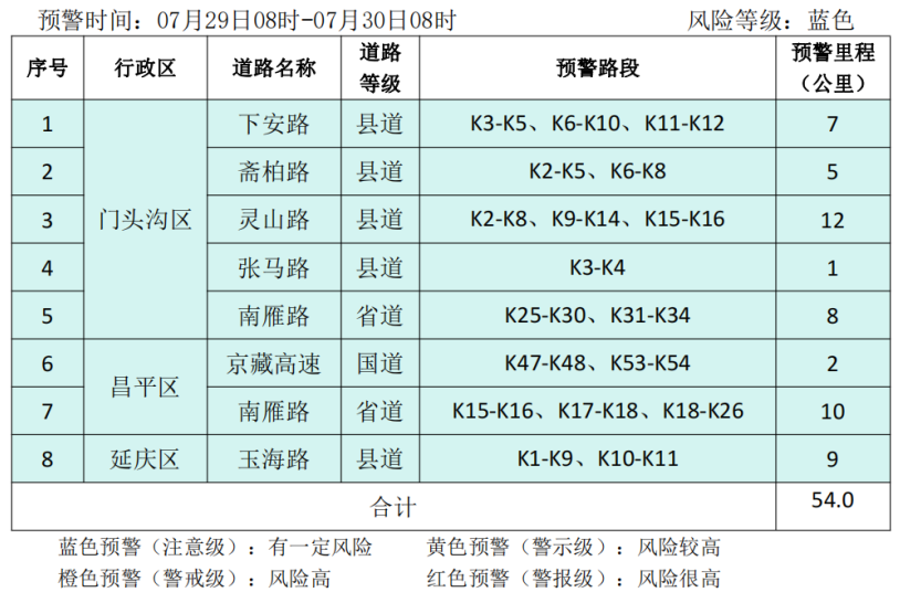 北京市规划自然资源委发布山区道路沿线崩塌灾害气象风险预警提示信息