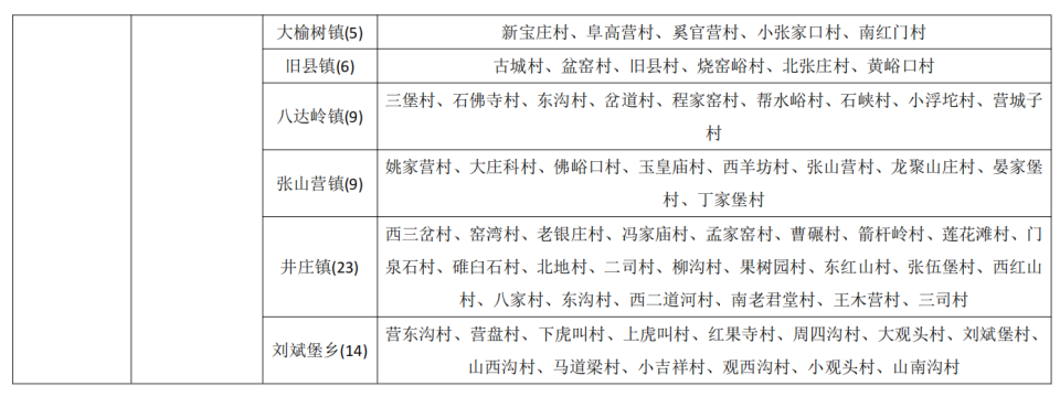 北京市降级发布地质灾害气象风险橙色预警
