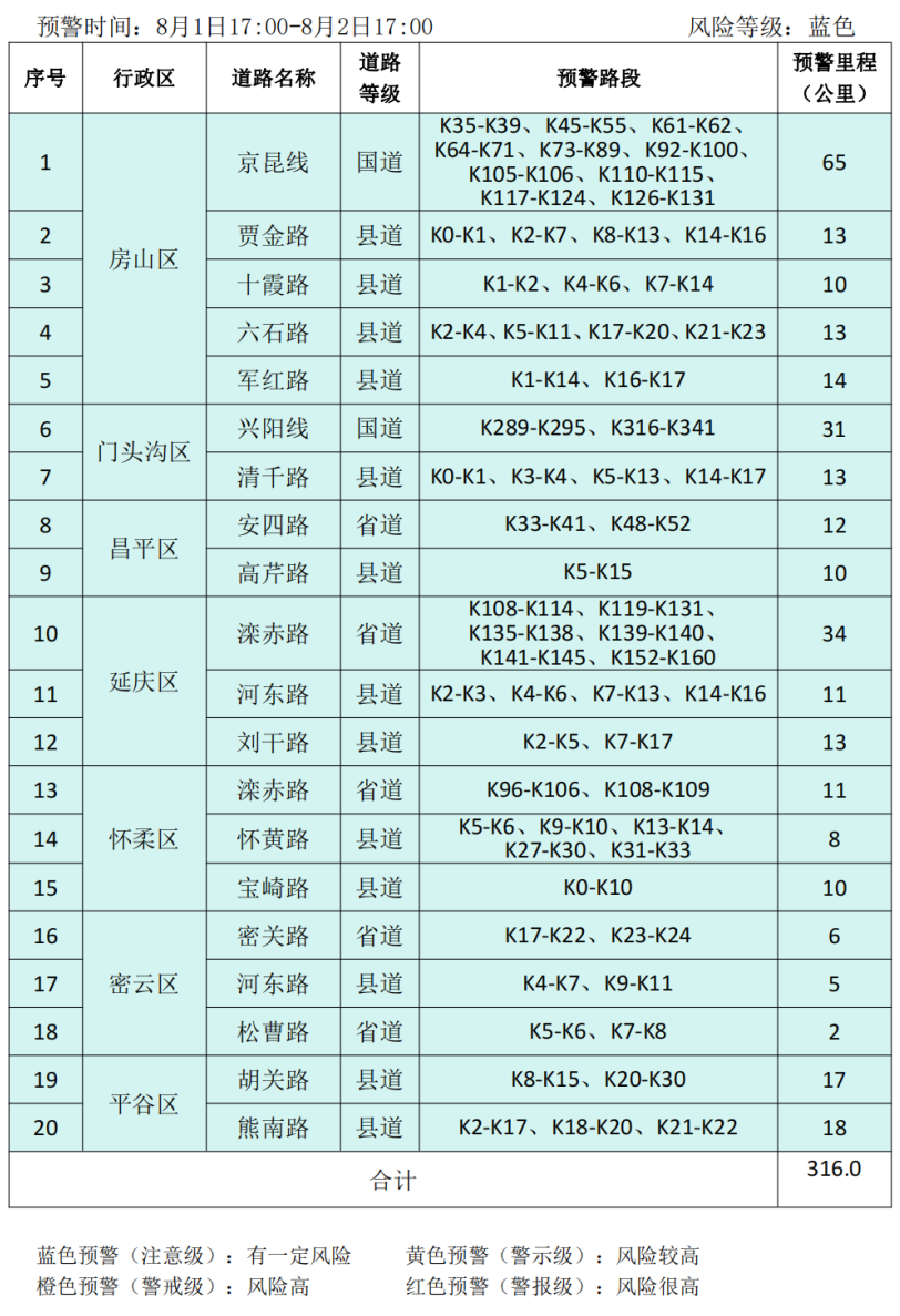 北京市继续发布地质灾害气象风险黄色预警
