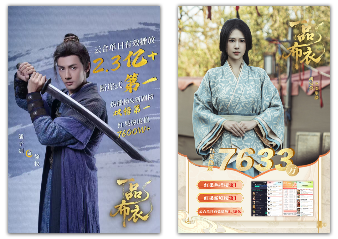 破10亿！“北京大视听”重点网络精品项目《一品布衣》热播