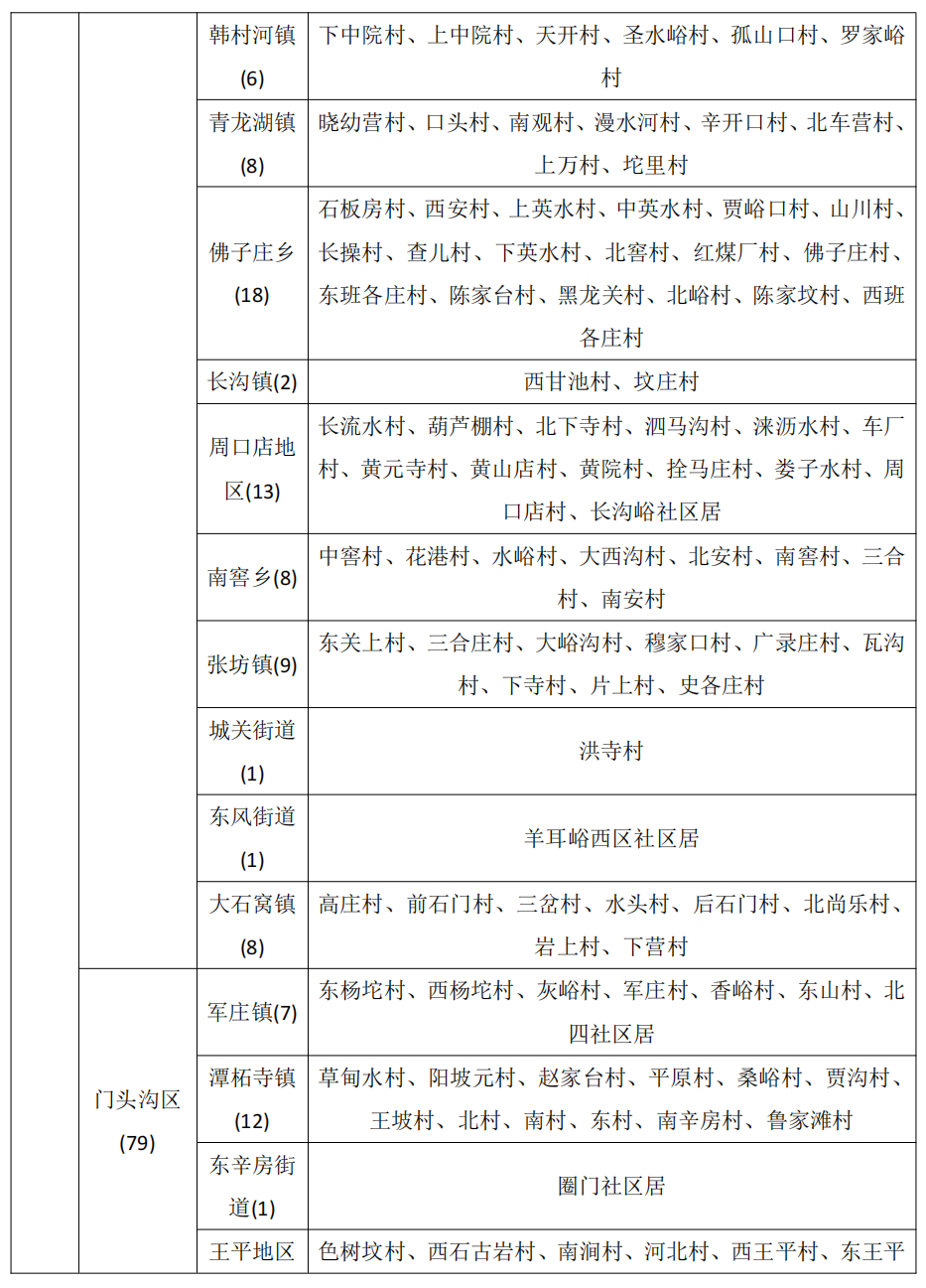 北京市继续发布地质灾害气象风险橙色预警