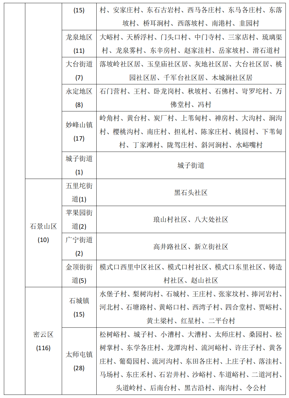 北京市继续发布地质灾害气象风险橙色预警