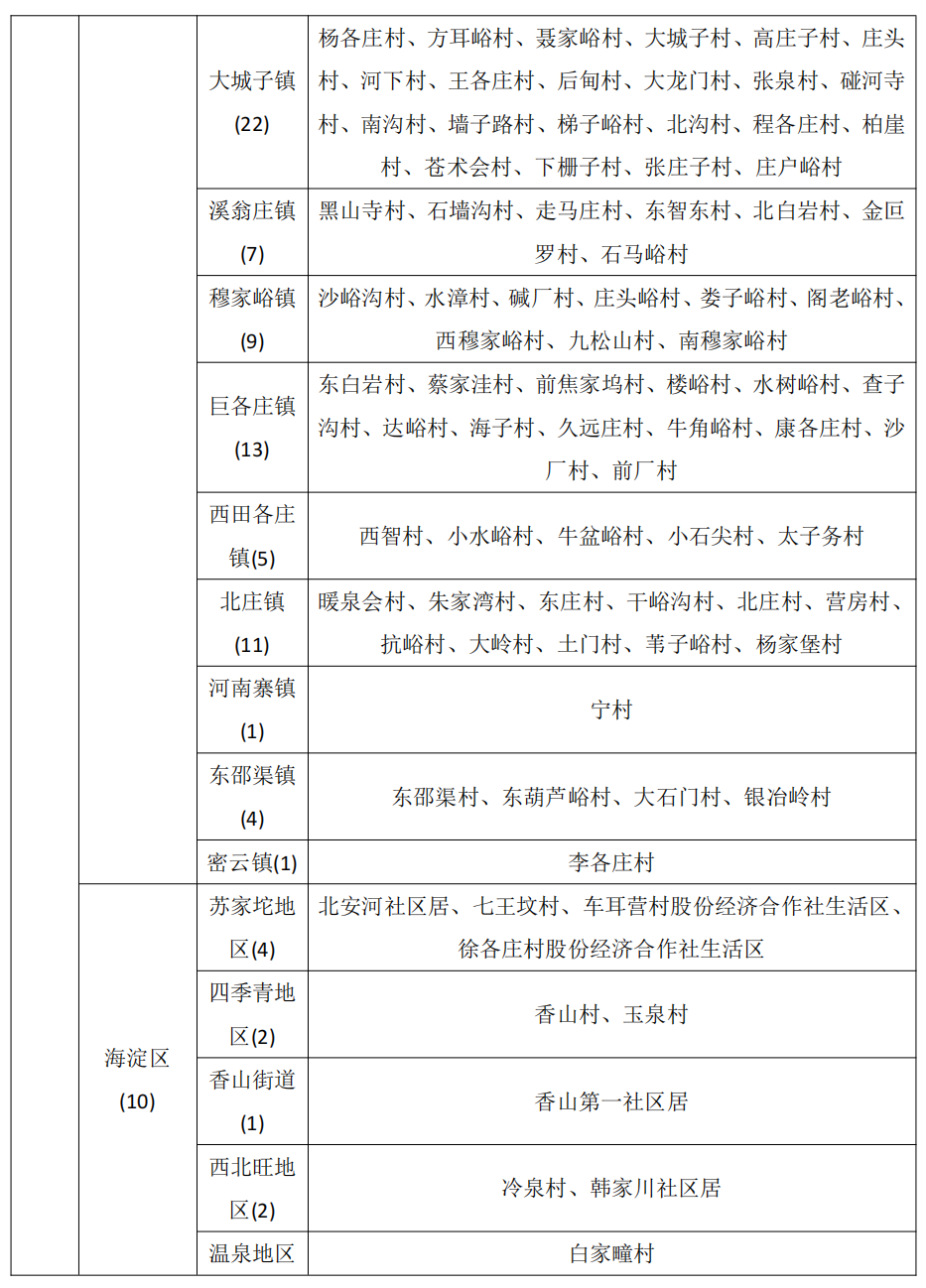 北京市继续发布地质灾害气象风险橙色预警