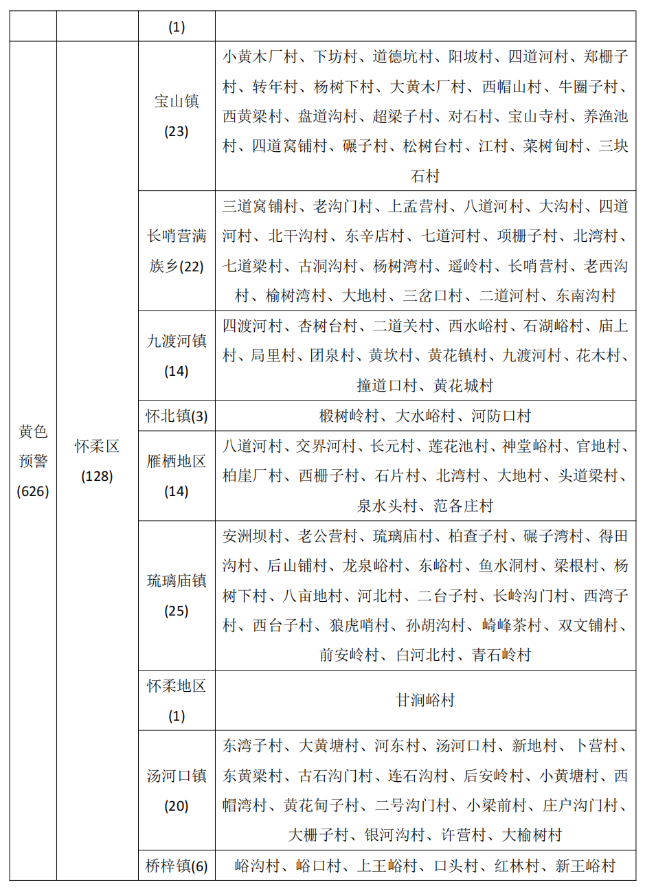 北京市继续发布地质灾害气象风险橙色预警