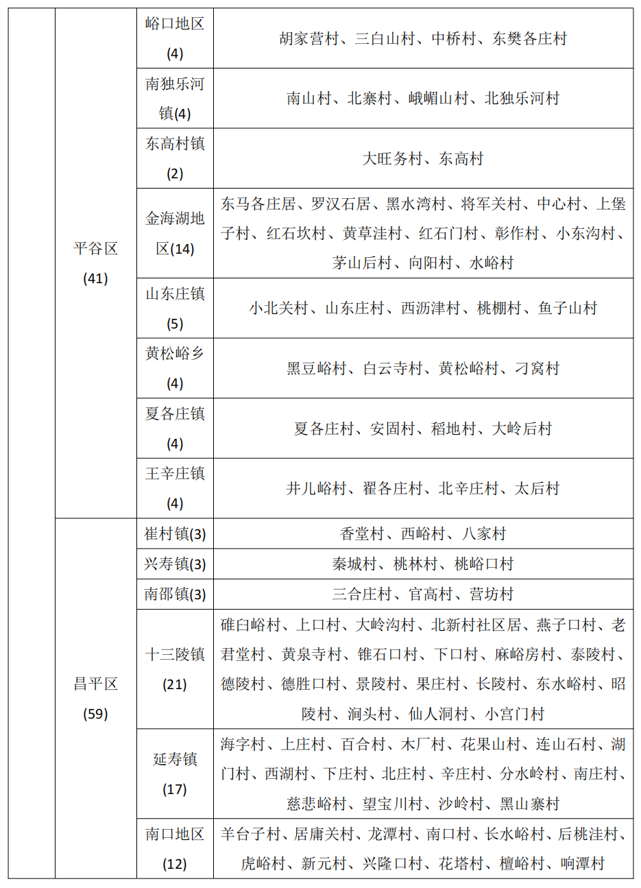 北京市继续发布地质灾害气象风险橙色预警