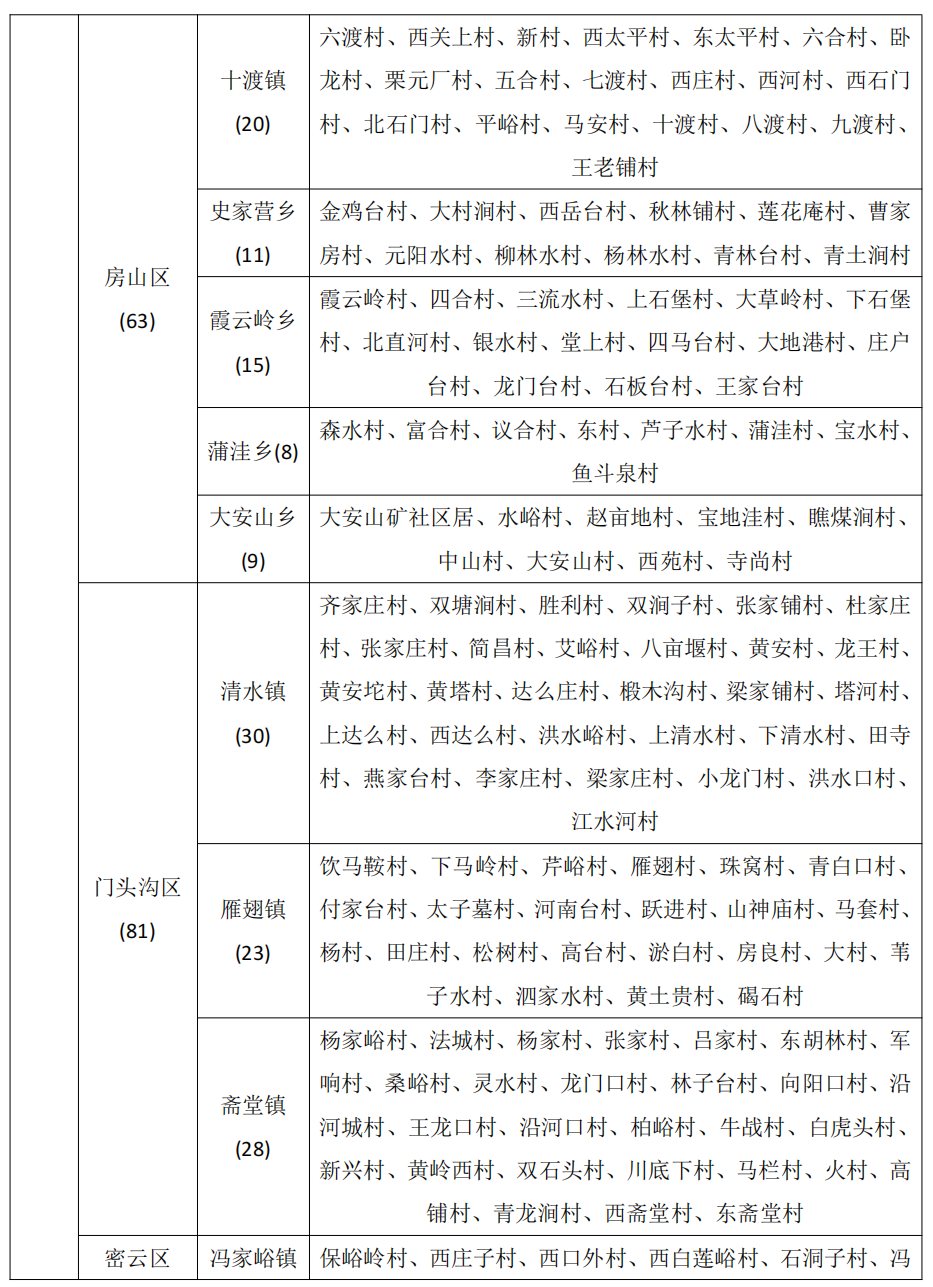 北京市继续发布地质灾害气象风险橙色预警