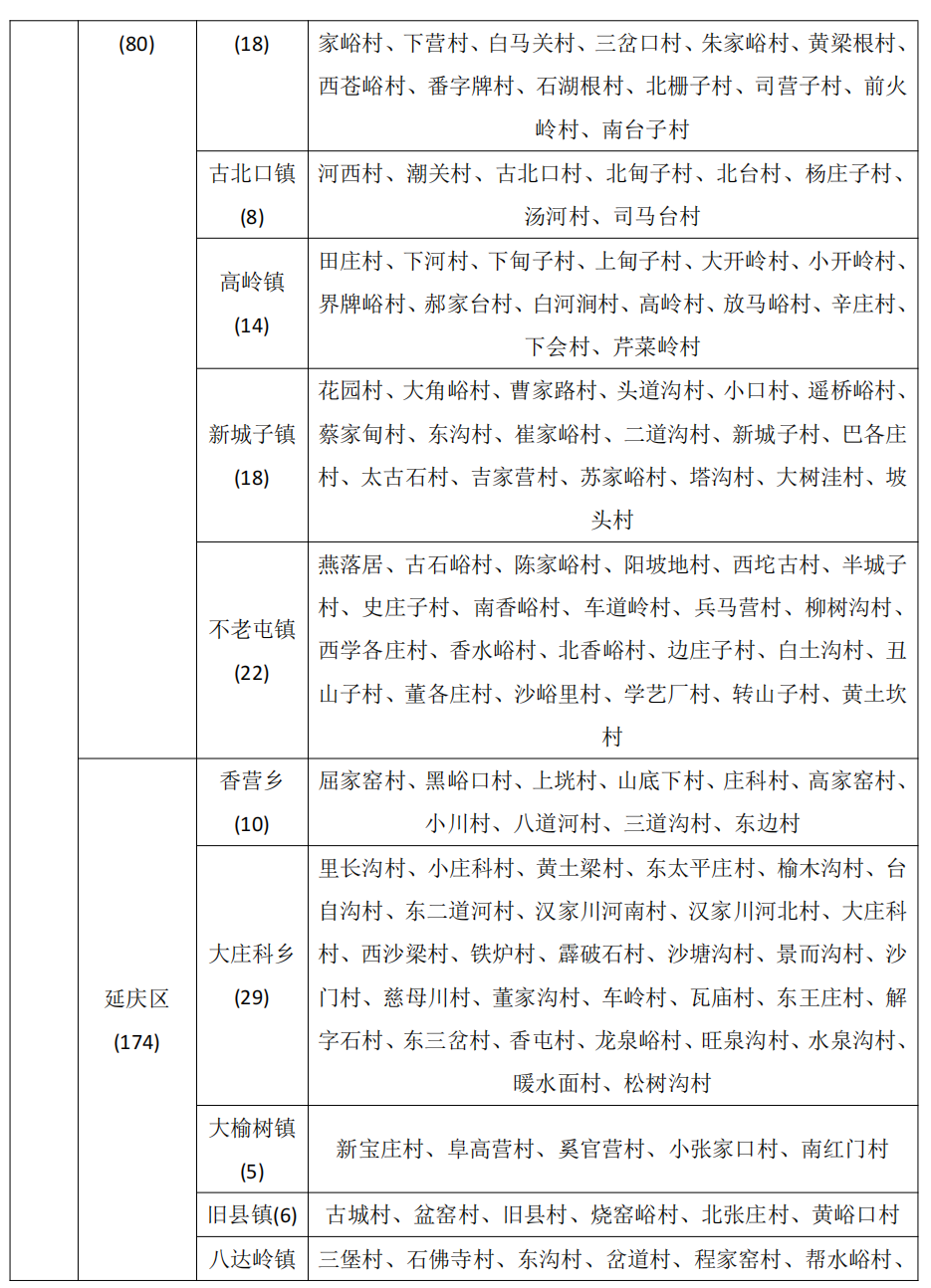北京市继续发布地质灾害气象风险橙色预警
