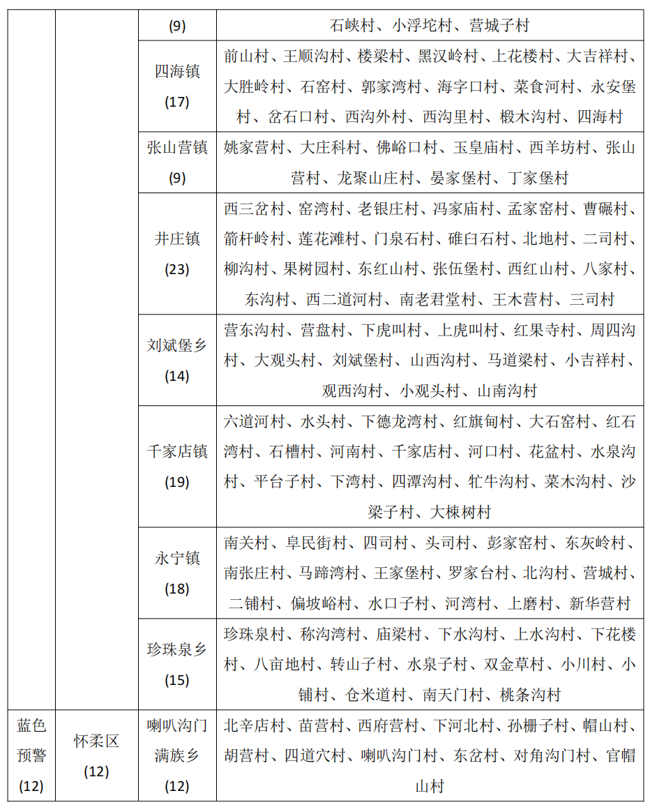 北京市继续发布地质灾害气象风险橙色预警
