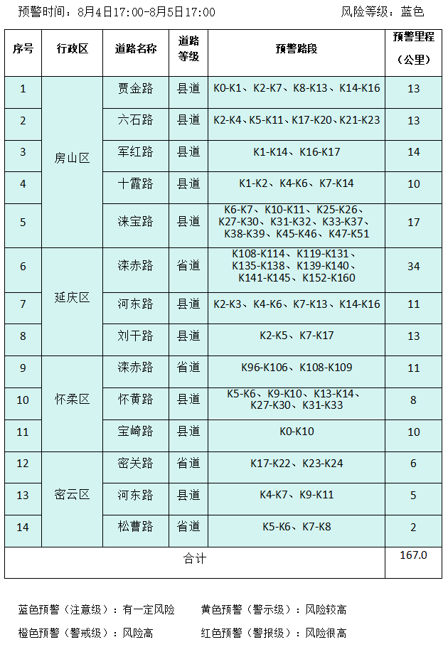 北京市继续发布地质灾害气象风险橙色预警