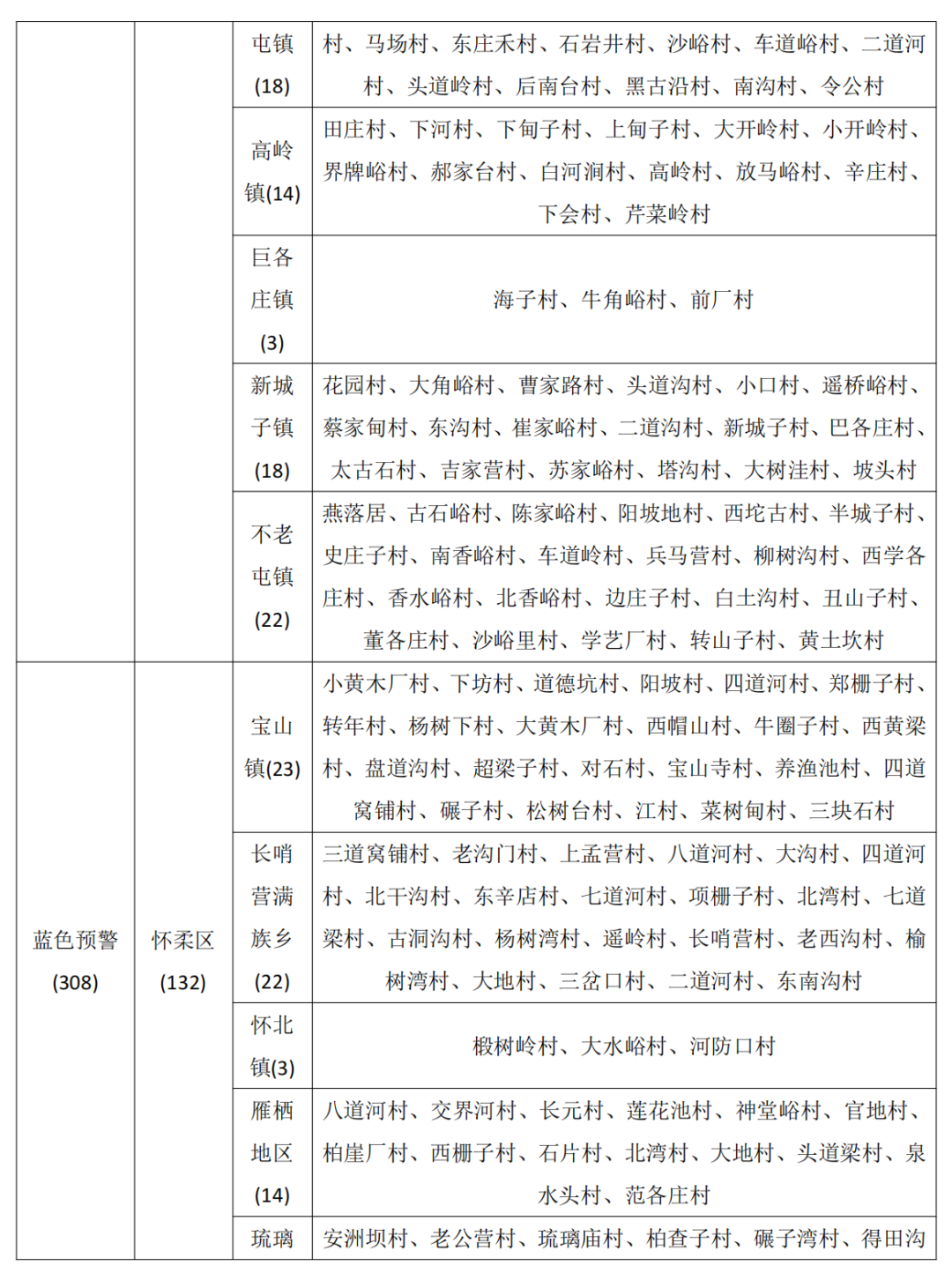 北京市降级发布地质灾害气象风险黄色预警