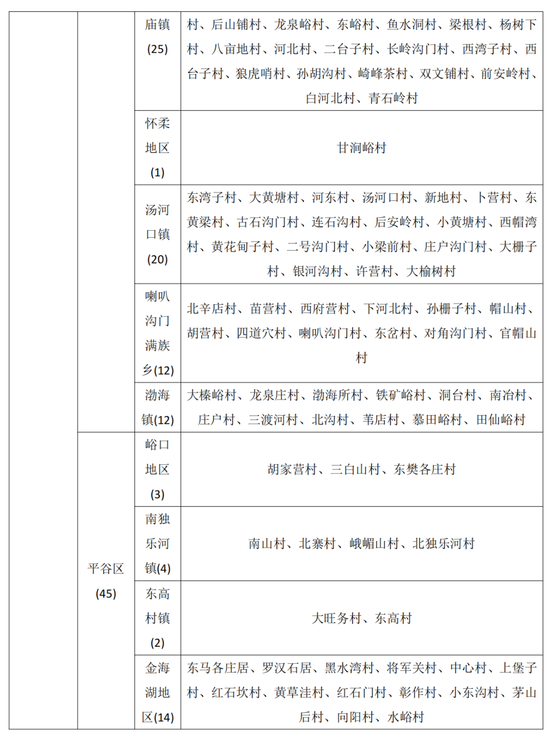 北京市降级发布地质灾害气象风险黄色预警