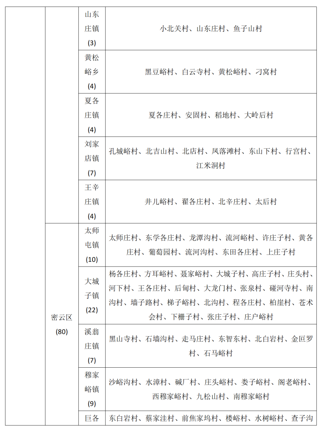 北京市降级发布地质灾害气象风险黄色预警