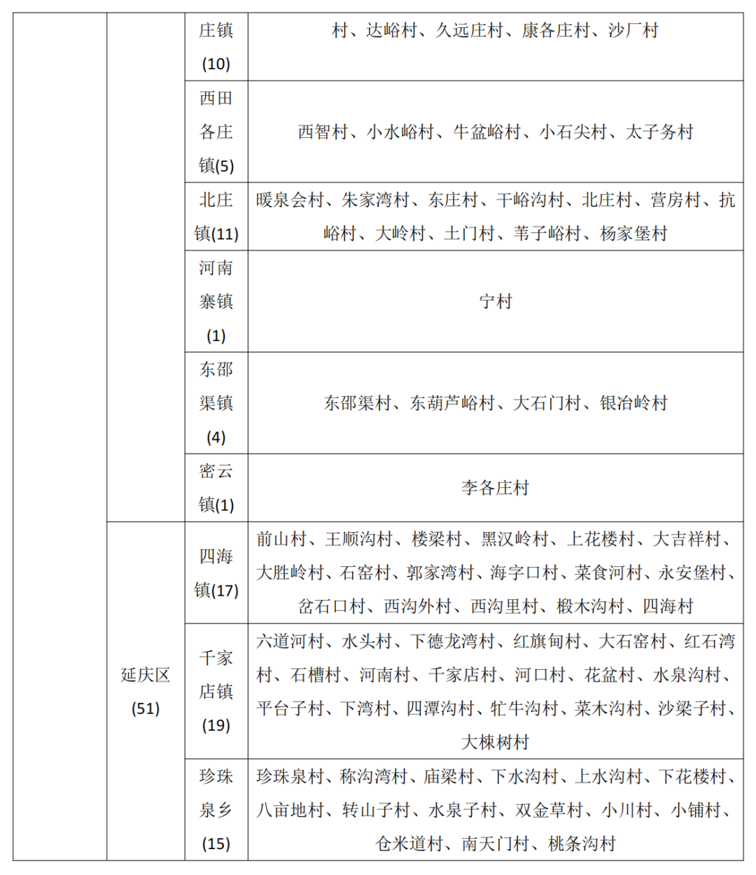 北京市降级发布地质灾害气象风险黄色预警
