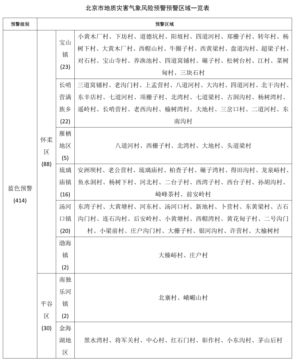 北京市发布地质灾害气象风险蓝色预警