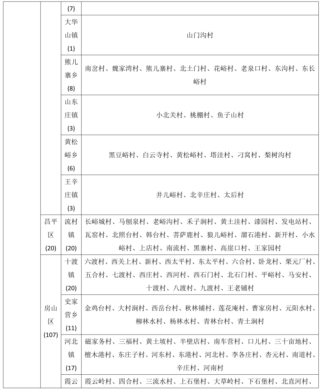 北京市发布地质灾害气象风险蓝色预警